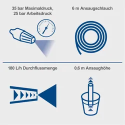 Akku Hochdruckreiniger C-HPG35X Scheppach verstellbare Düse 35916 10791