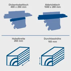 Abricht- & Dickenhobel HMS1500 Scheppach inkl. fahrbares Untergestell 494 177