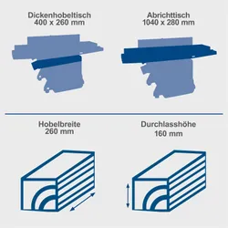 Abricht- & Dickenhobel HMS1500 Scheppach mit fahrbarem Untergestell 32653 9839