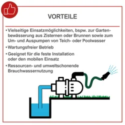 Elektro-Gartenpumpe GP600S scheppach 32043 9664
