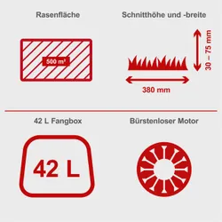 Scheppach BMP380-ProS Akku-Rasenmäher 37193 11322