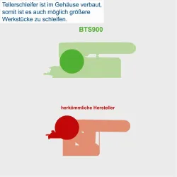 Band und Tellerschleifer BTS900 Scheppach 1515 384