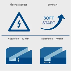 Mauernutfräse MNF2250 Scheppach 482 176