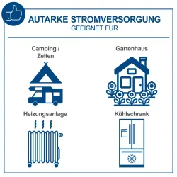 Stromerzeuger Inverter SG3400i 4046664072362