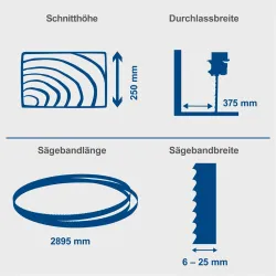 Bandsäge BASA 4 scheppach 1024 282