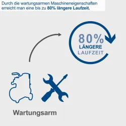 Kompressor HC30o Scheppach ölfrei 970 273