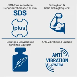 Bohrhammer DH1300 Plus Scheppach 18865 5766