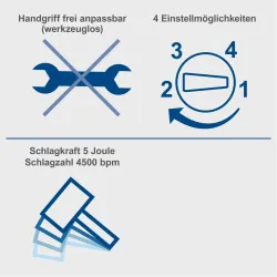 Bohrhammer DH1300 Plus Scheppach 18866 5766