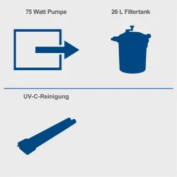 Teichdruckfilter Set PFS20000 Scheppach 36189 10856