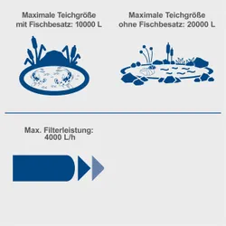 Teichdruckfilter Set PFS20000 Scheppach 36187 10856