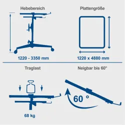 Trockenbaulift TBL335 XXL Plattenheber Scheppach 2155 524