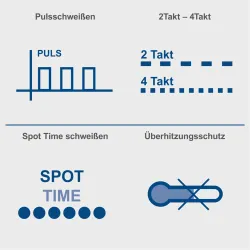Schweißgerät WIG2000-Multi Scheppach 19048 5809