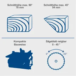 Tischkreissäge HS210 Scheppach 441 168