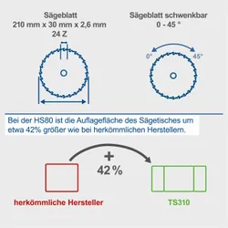 Tischkreissäge HS80 Farbe/Bezeichnung abweichend 35671 10727