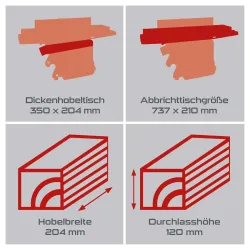 Abricht- und Dickenhobel PX-ADH-8 Practixx 3222 759