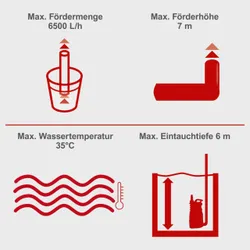 Tauchpumpe SBP250 scheppach 36950 11220