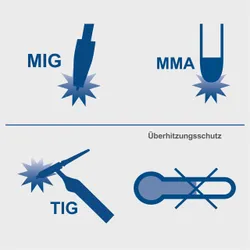 Multischweißgerät WSE4000 Scheppach 35354 10637