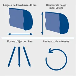 Akku Schneefräse BC-SNB410-X Scheppach SET 4046664308553