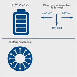 Akku Schneefräse BC-SNB410-X Scheppach SET 35467 10676
