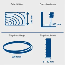 Bandsäge BASA3 Scheppach 29223 8872