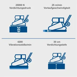 Scheppach Benzin Rüttelplatte HP2000S 1966 483