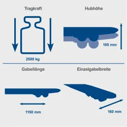 Hubwagen HW2500 scheppach 180 115