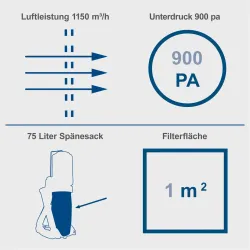 Absauganlage DC500 Scheppach 935 266