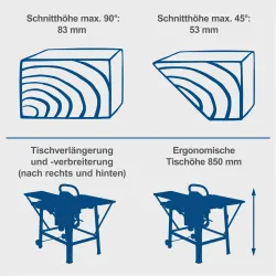 Tischkreissäge TS310 Scheppach 2399 577