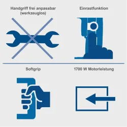 Abbruchhammer AB1700 Scheppach Soft-Grip 3054 721