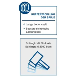 Abbruchhammer AB1700 Scheppach Soft-Grip 3052 721
