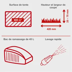 Rasenmäher MS132-42 scheppach 4046664172240