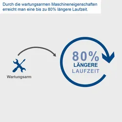Kompressor HC105DC Scheppach ölfrei 35717 10740