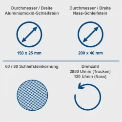 Nass- und Trockenschleifer BG200W 164 108