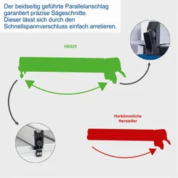 Bandsäge HBS25 scheppach 32606 9826