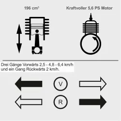 Dumper RD300-BE Scheppach Black 25253 7787