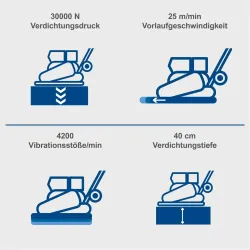 Rüttelplatte HP2500S Scheppach inkl. Gummimatte & Fahrvorrichtung 3577 838