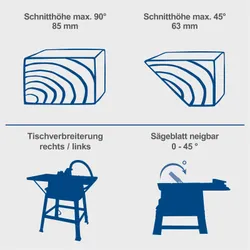 Tischkreissäge HS254 Scheppach mit Softstart und Tischverbreiterung 30816 9300