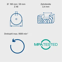 HW Kreissägeblatt - Scheppach 4046664165989