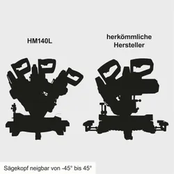 Kappzugsäge KZGS305-BE Scheppach 36508 7858