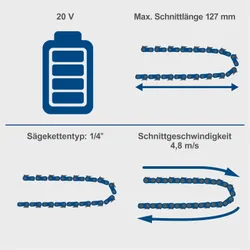 Akku Gehölzschneider C-PS100-X Scheppach 36537 11031