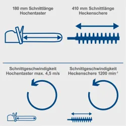 Akku-Multifunktionsgerät C-PHTS410-X Scheppach 326 144