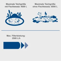 Teichdruckfilter Set PFS8000 Scheppach 3692 866