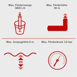 Hauswasserautomat GP1100JET LCD Scheppach 19039 5807