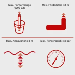 Gartenpumpe GP1400JET Scheppach 19520 5907