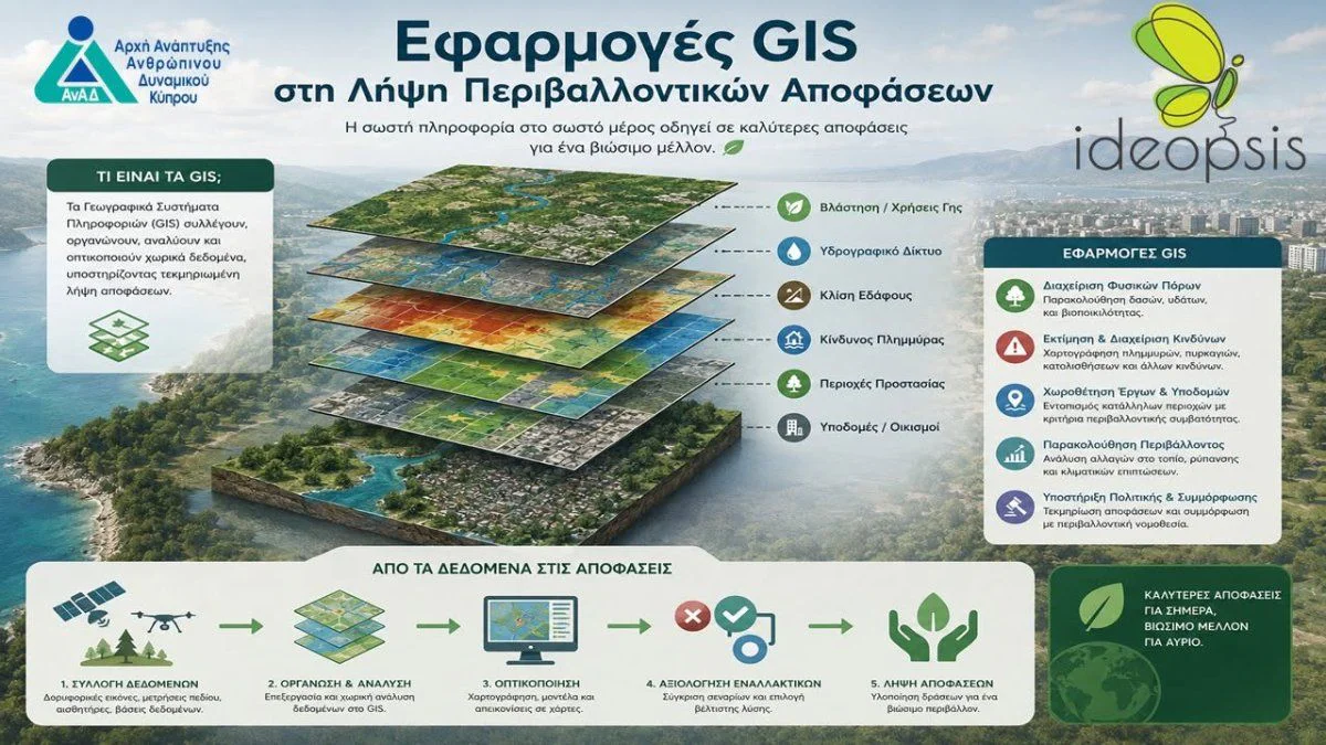 Επαγγελματικό Εργαστήριο GIS για την Περιβαλλοντική Διαχείριση