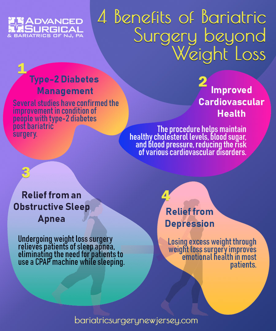 Advanced Surgical & Bariatrics