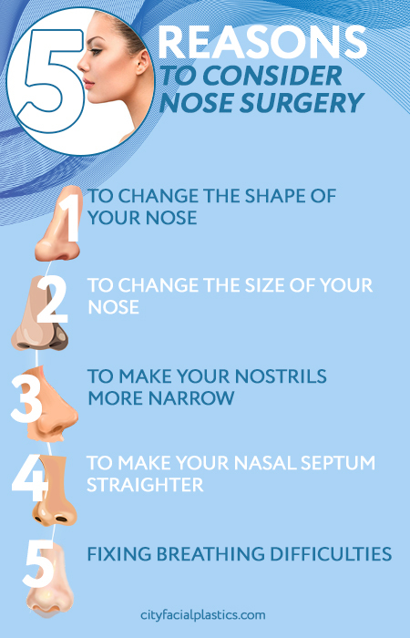 City Facial Plastics