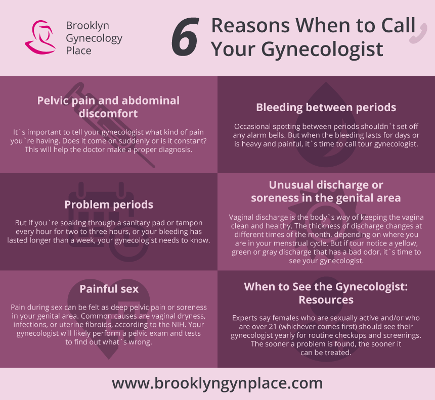 Brooklyn GYN Place