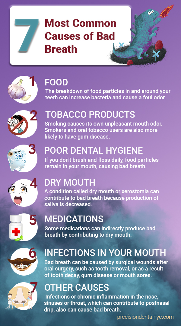 Precision Dental NYC