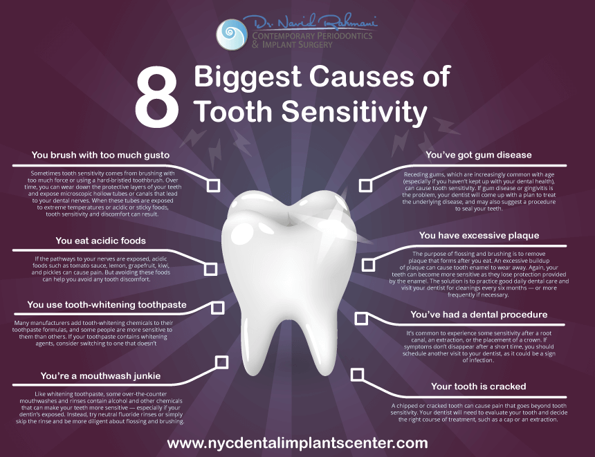 NYC Dental Implants Center